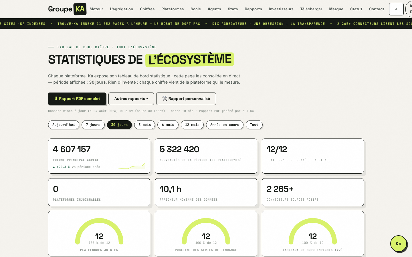 Étape 4 — Explorez les chiffres consolidés sur /stats